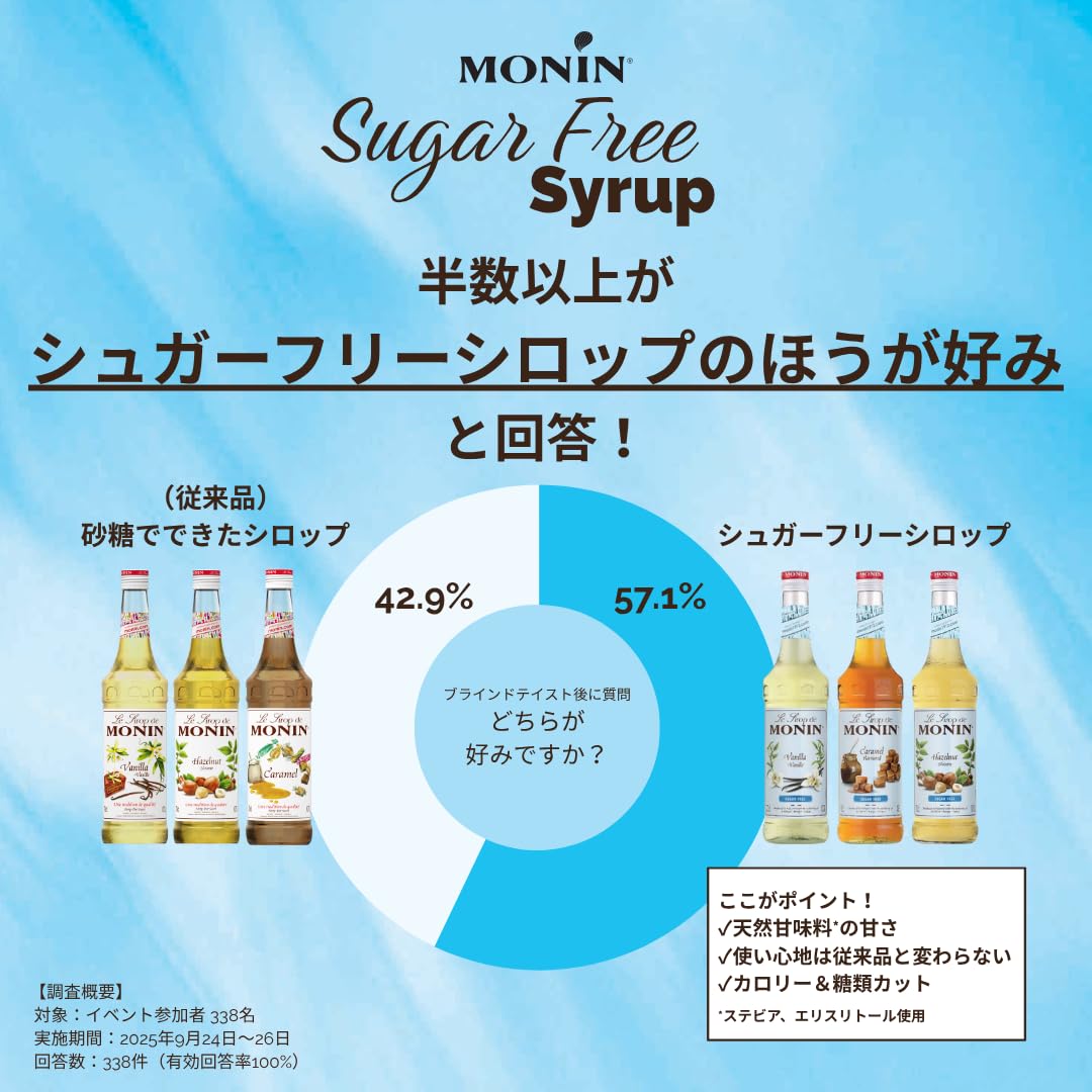 Amazon.co.jp: MONIN(モナン) キャラメル シュガーフリー シロップ